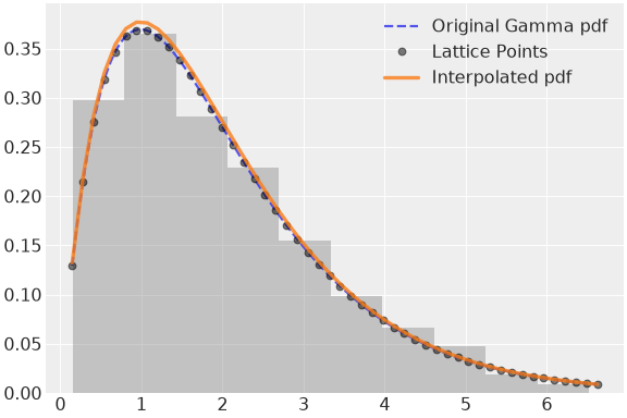 ../../../_images/pymc-Interpolated-1.png